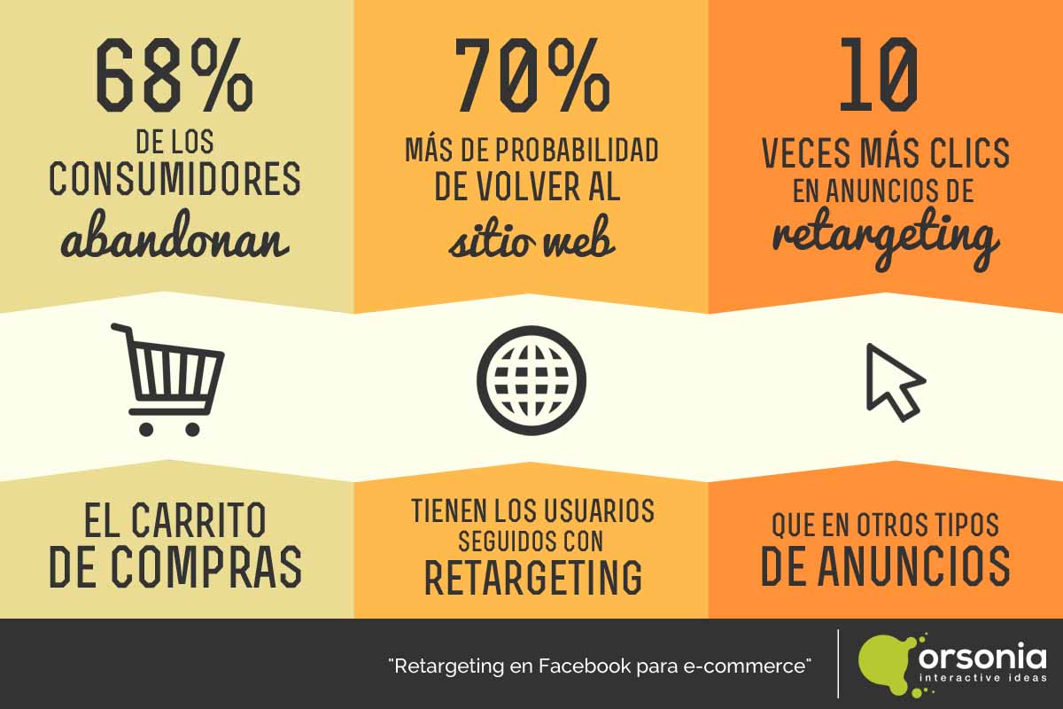 infografia, estadisticas, facebook, retargeting, retargeting ads,